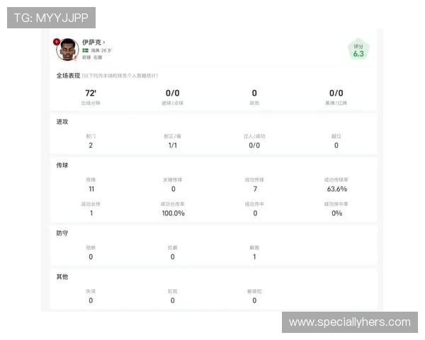 球队技术统计：本赛季控球率与传球成功率走势清晰